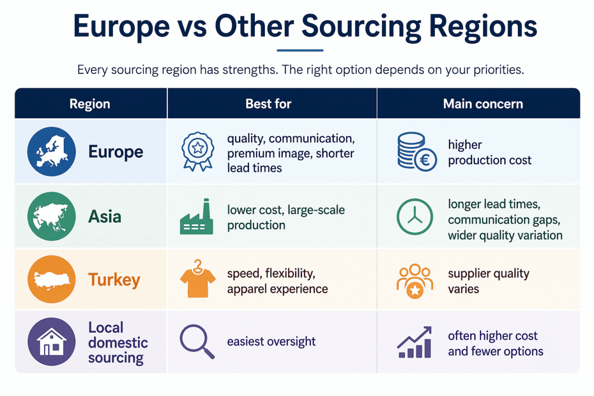 Clothing Manufacturers Europe