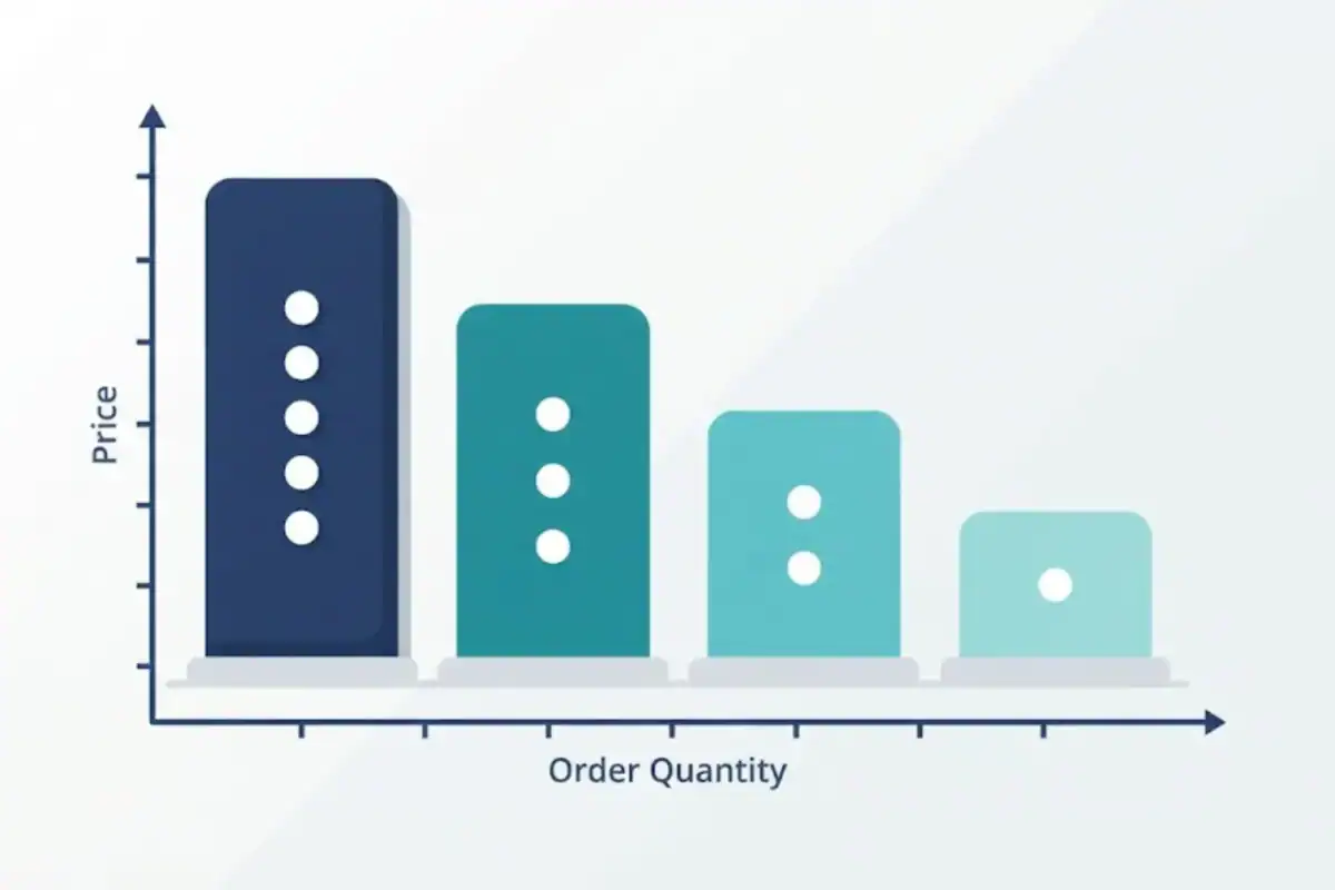 MOQ and pricing tiers for China clothing manufacturing